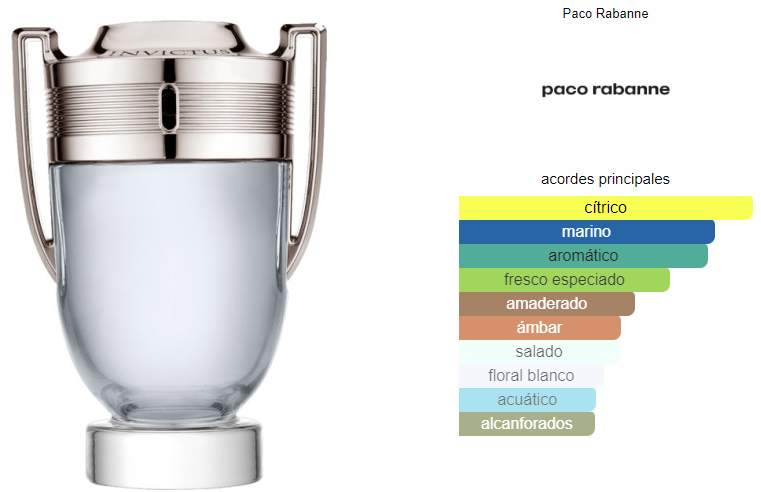 PACO R. INVICTUS 100 ML EDT.