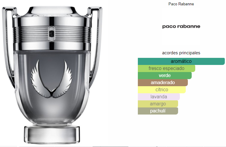 PACO R. INVICTUS 100 ML EDP.