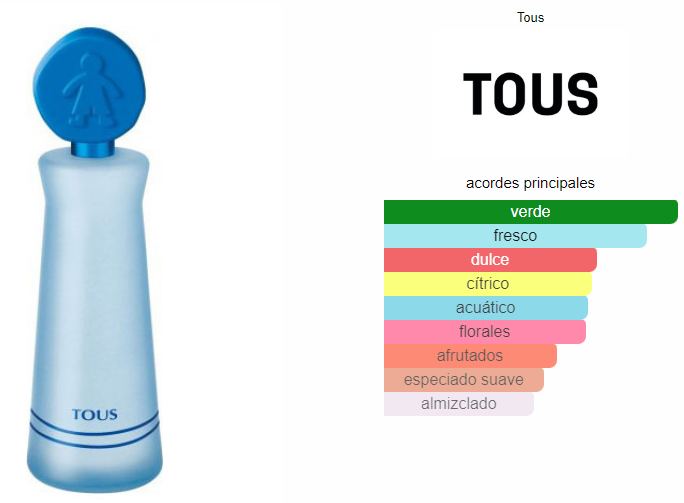 NIÑO TOUS KIDS 100 ML EDT.