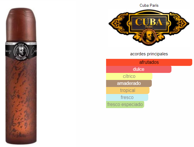 Cuba Signature EDT 100ml