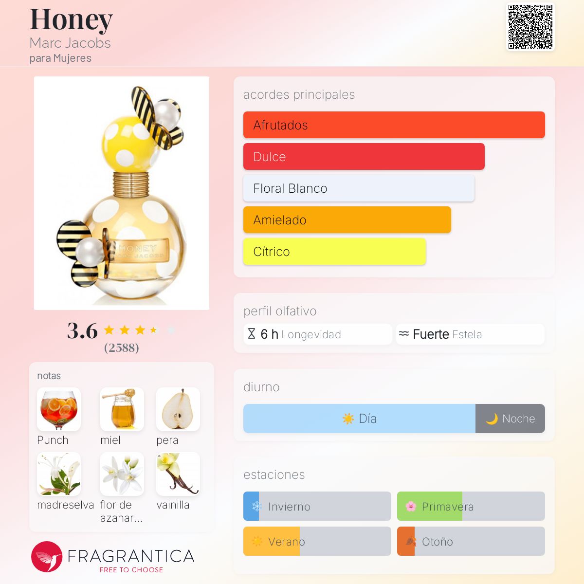 Perfume Honey para Mujer de Marc Jacobs EDP 100ML