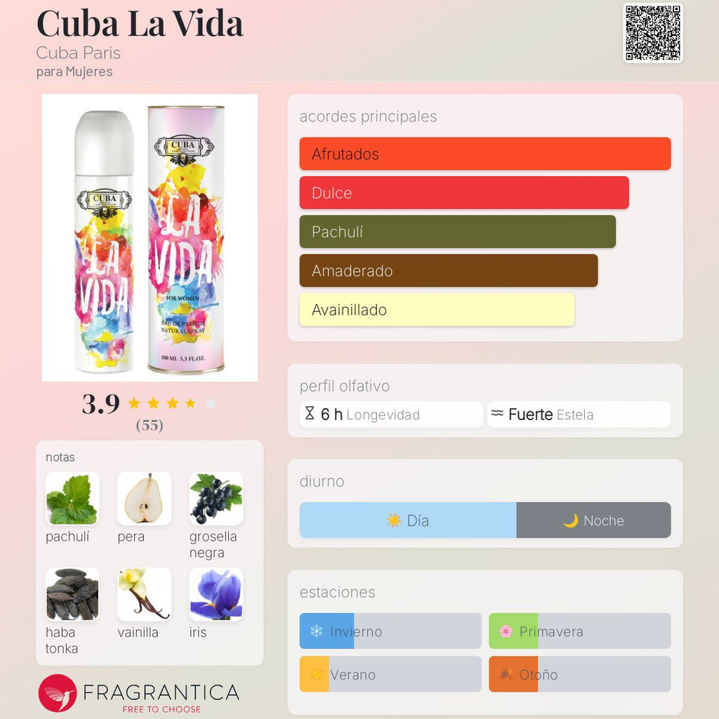 CUBA LA VIDA 100ML EDP.