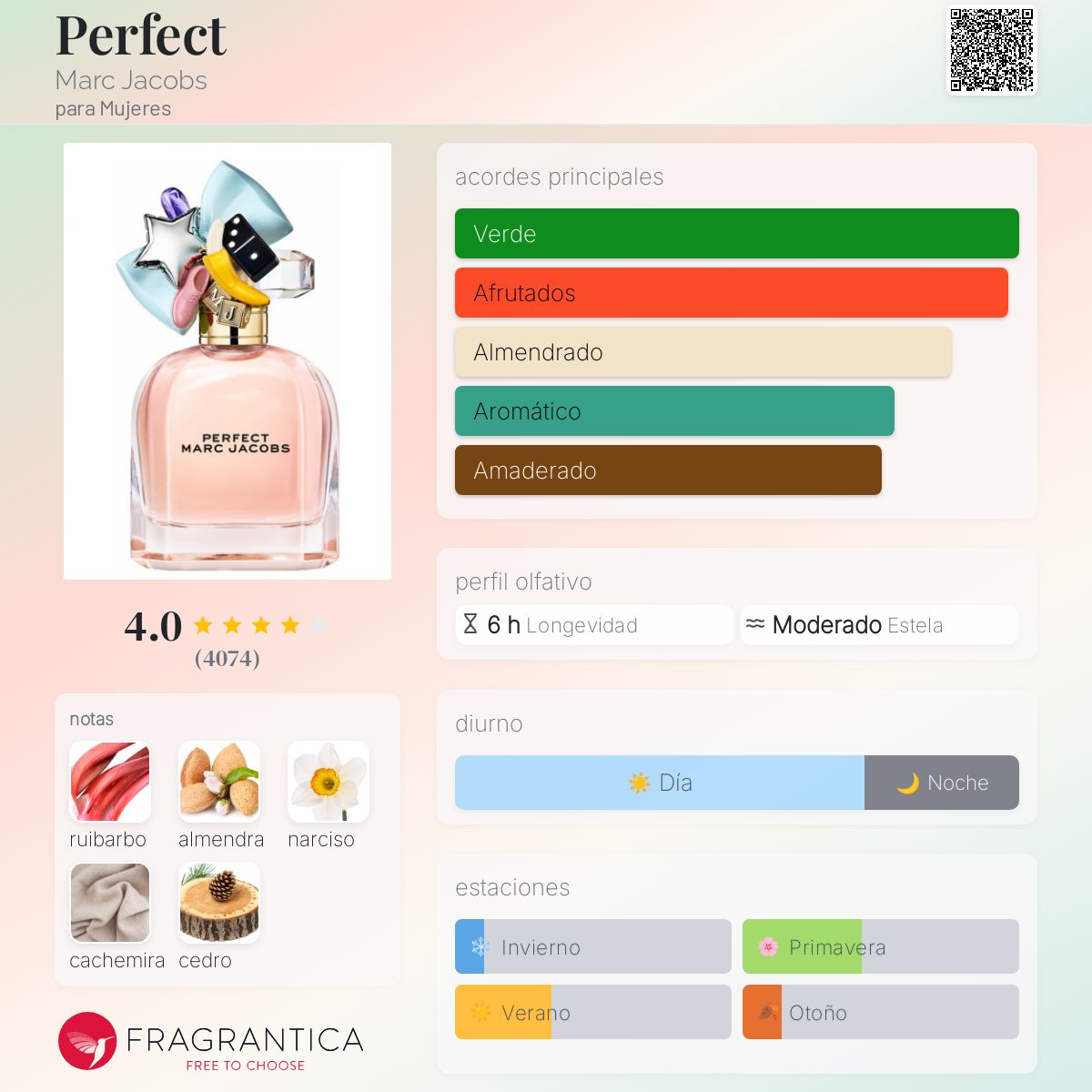 MARC J. PERFECT 100ML. EDP.