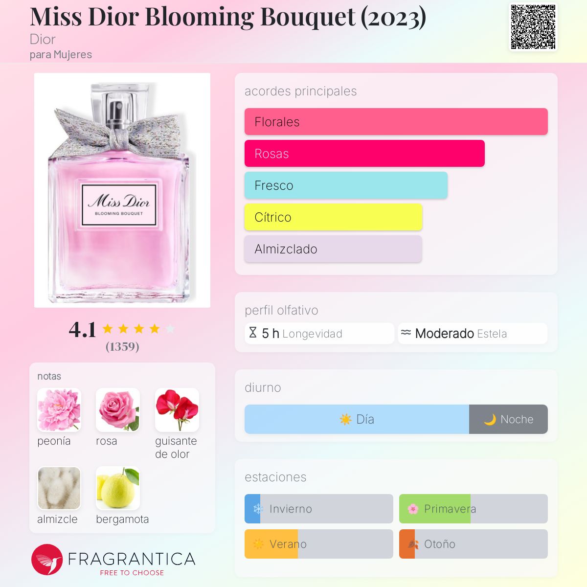 D DIOR MISS DIOR BLOOMING BOUQUET 100ML. EDT.