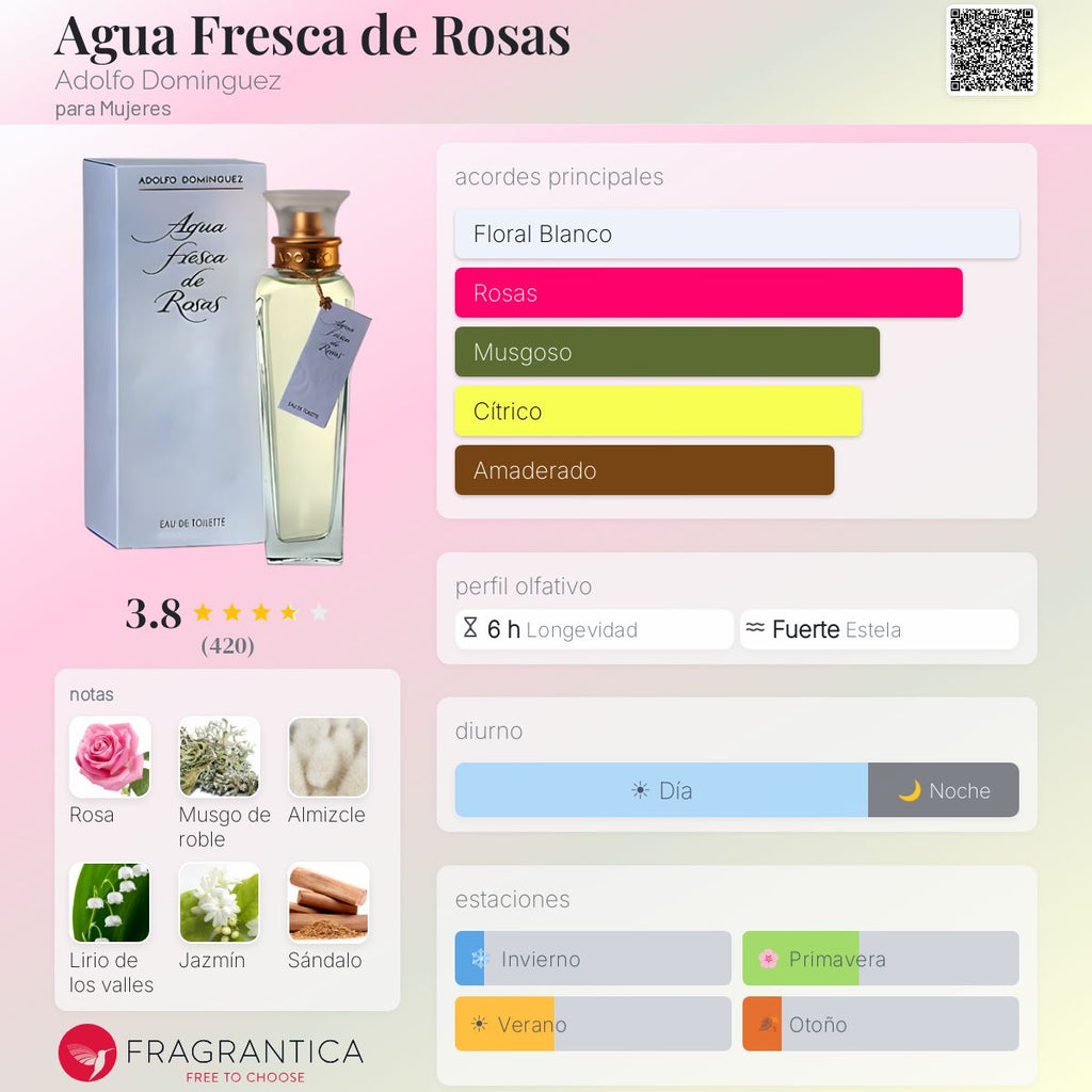 ADOLFO D. AGUA DE BAMBU AGUA FRESCA 120 ML EDT